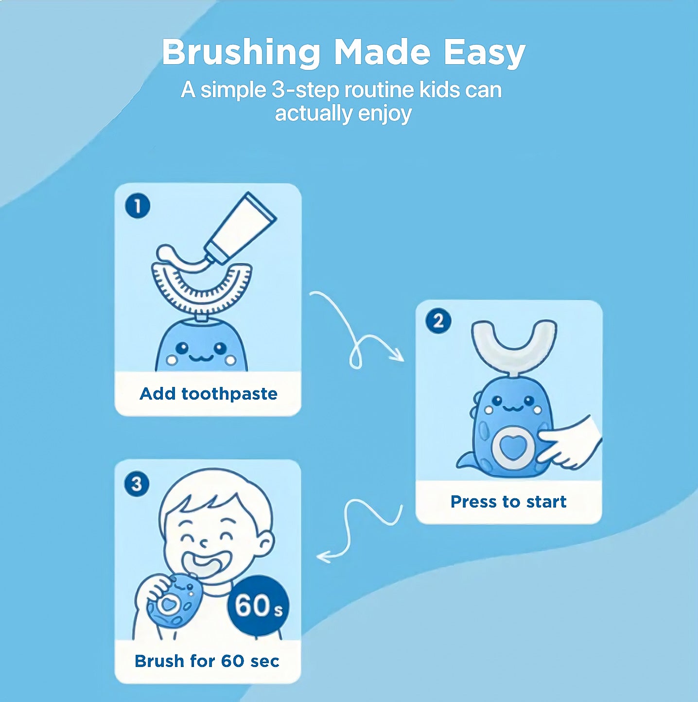 BrushIQ for Kids Easy Brushing, Less Drama, More Fun